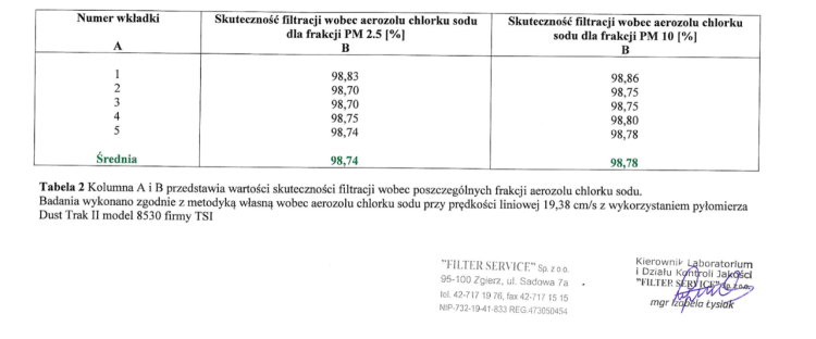 filtr tabela.PNG